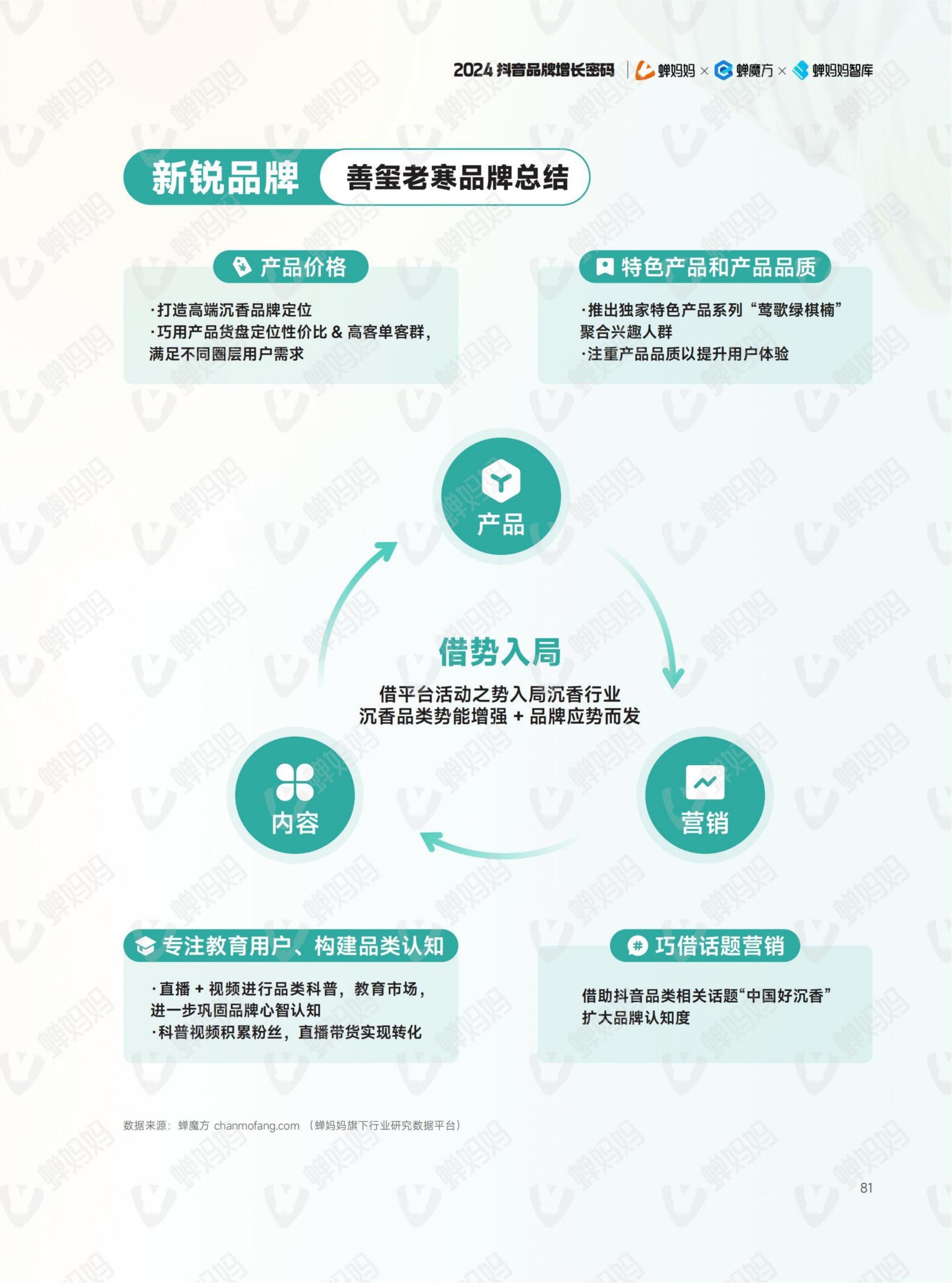 2024年抖音電商年報(88)