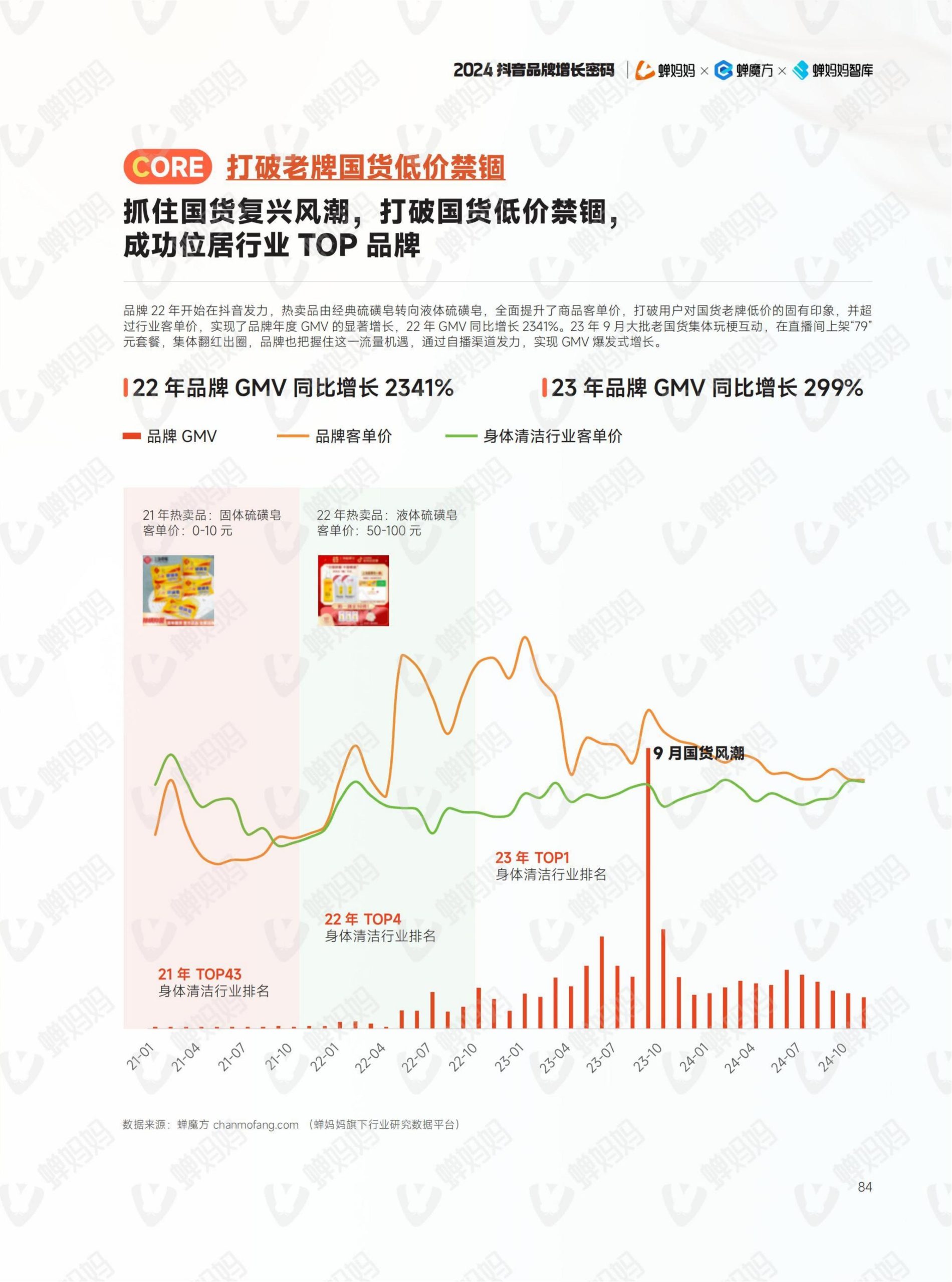 2024年抖音電商年報(91)