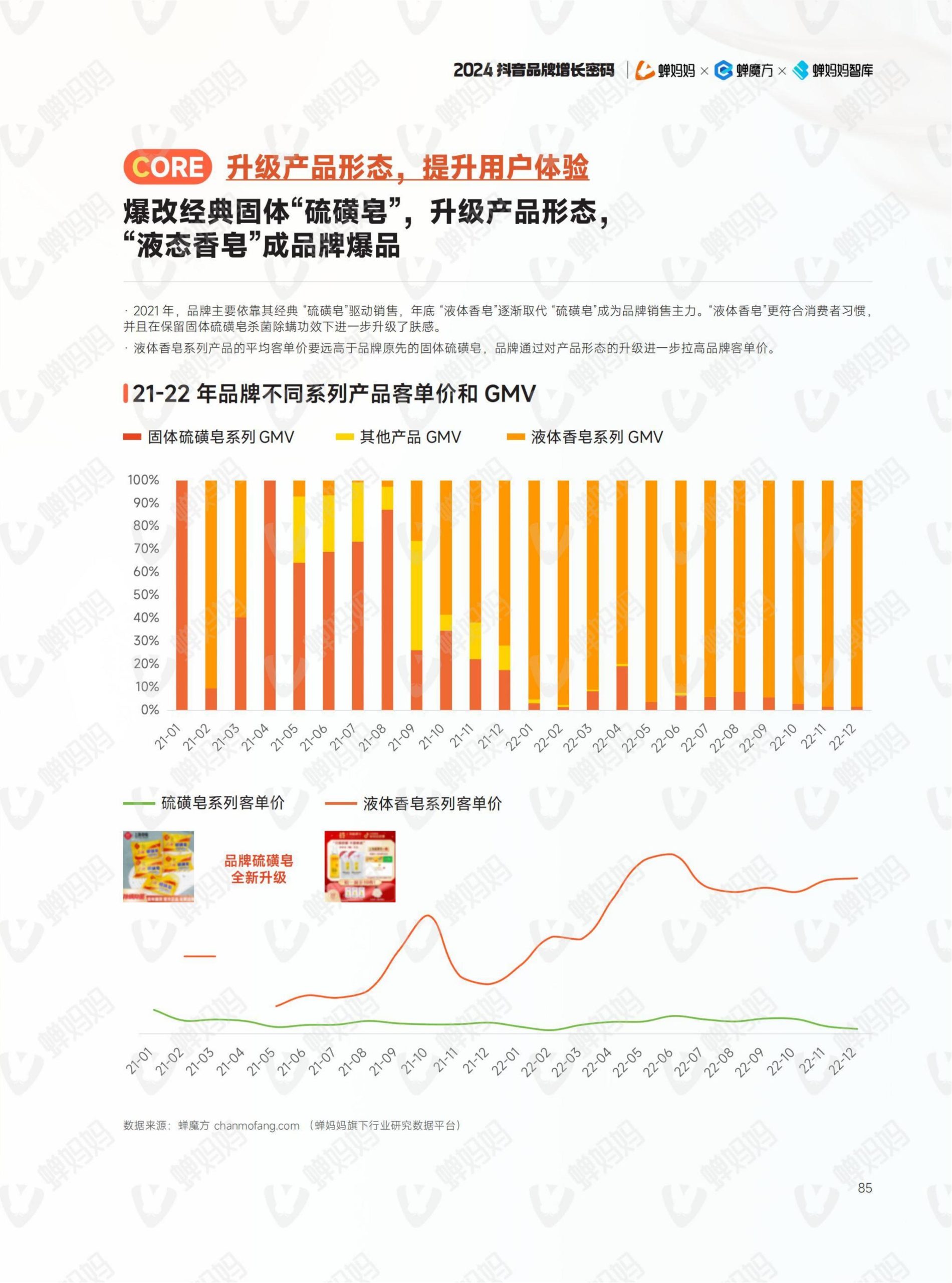 2024年抖音電商年報(92)