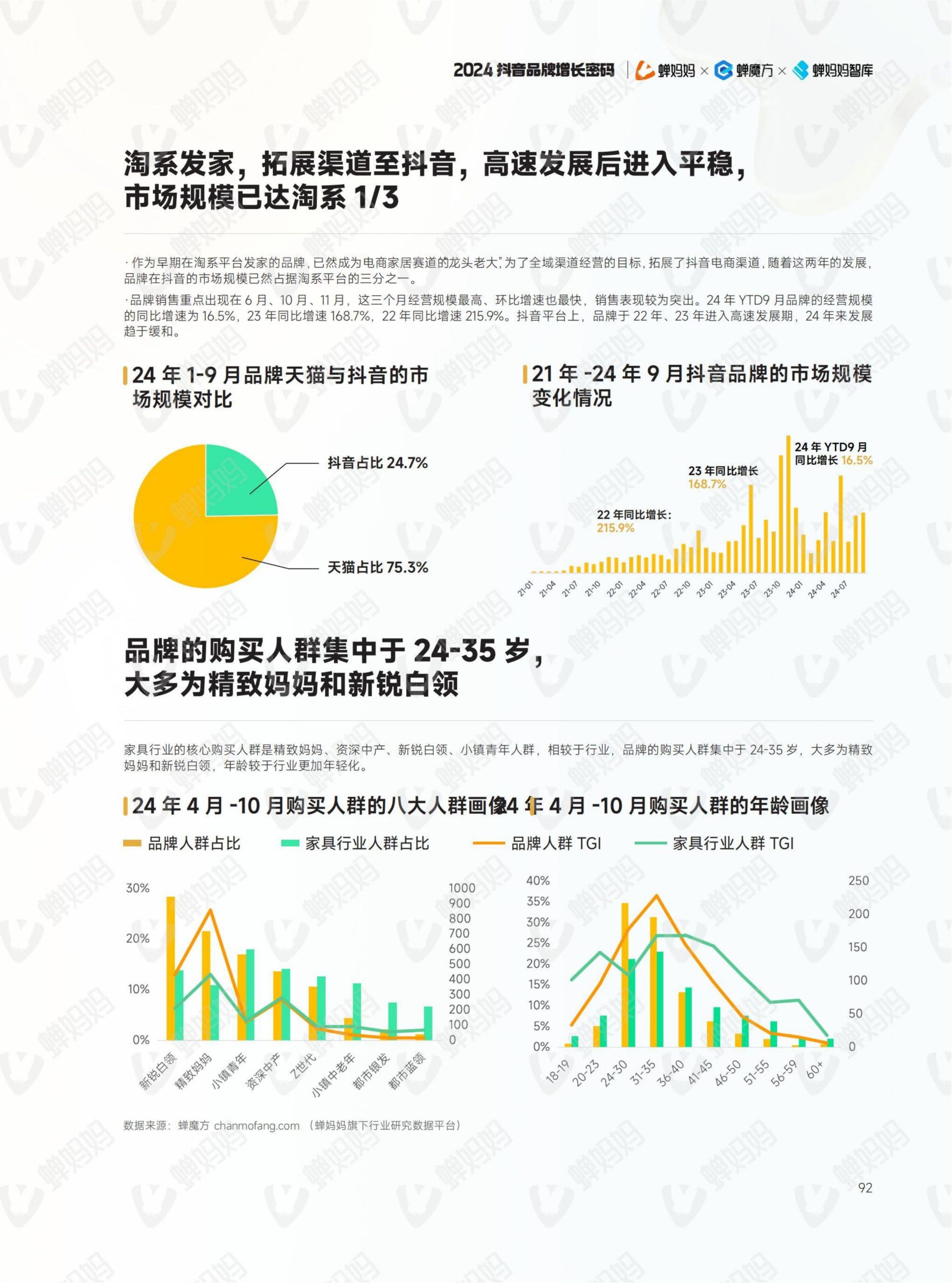 2024年抖音電商年報(99)