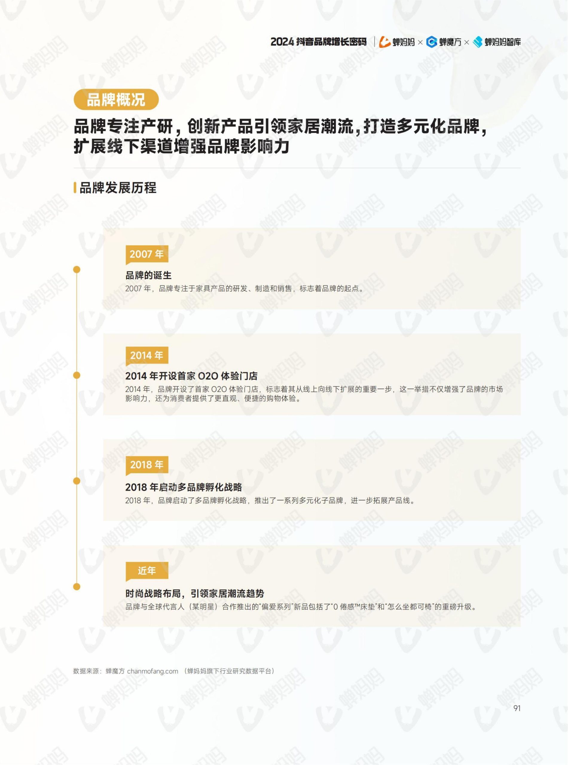 2024年抖音電商年報(98)