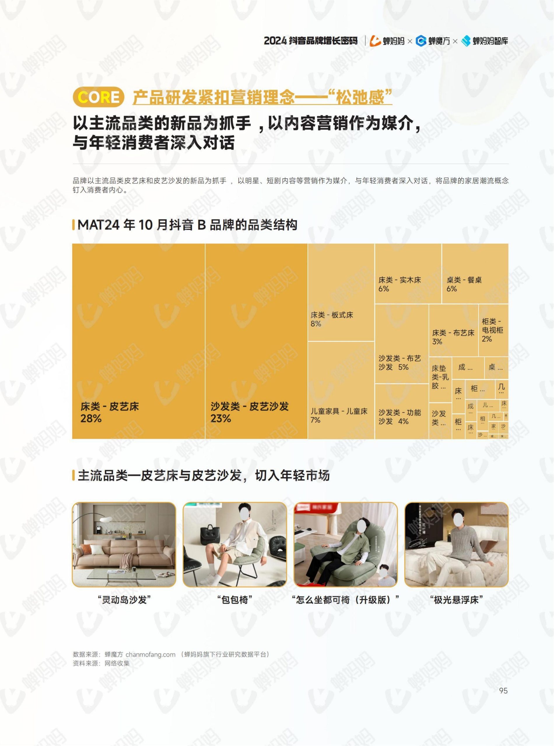 2024年抖音電商年報(102)