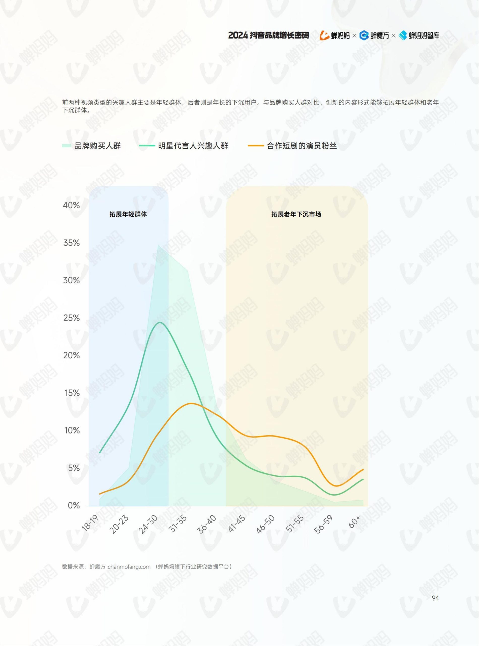 2024年抖音電商年報(101)