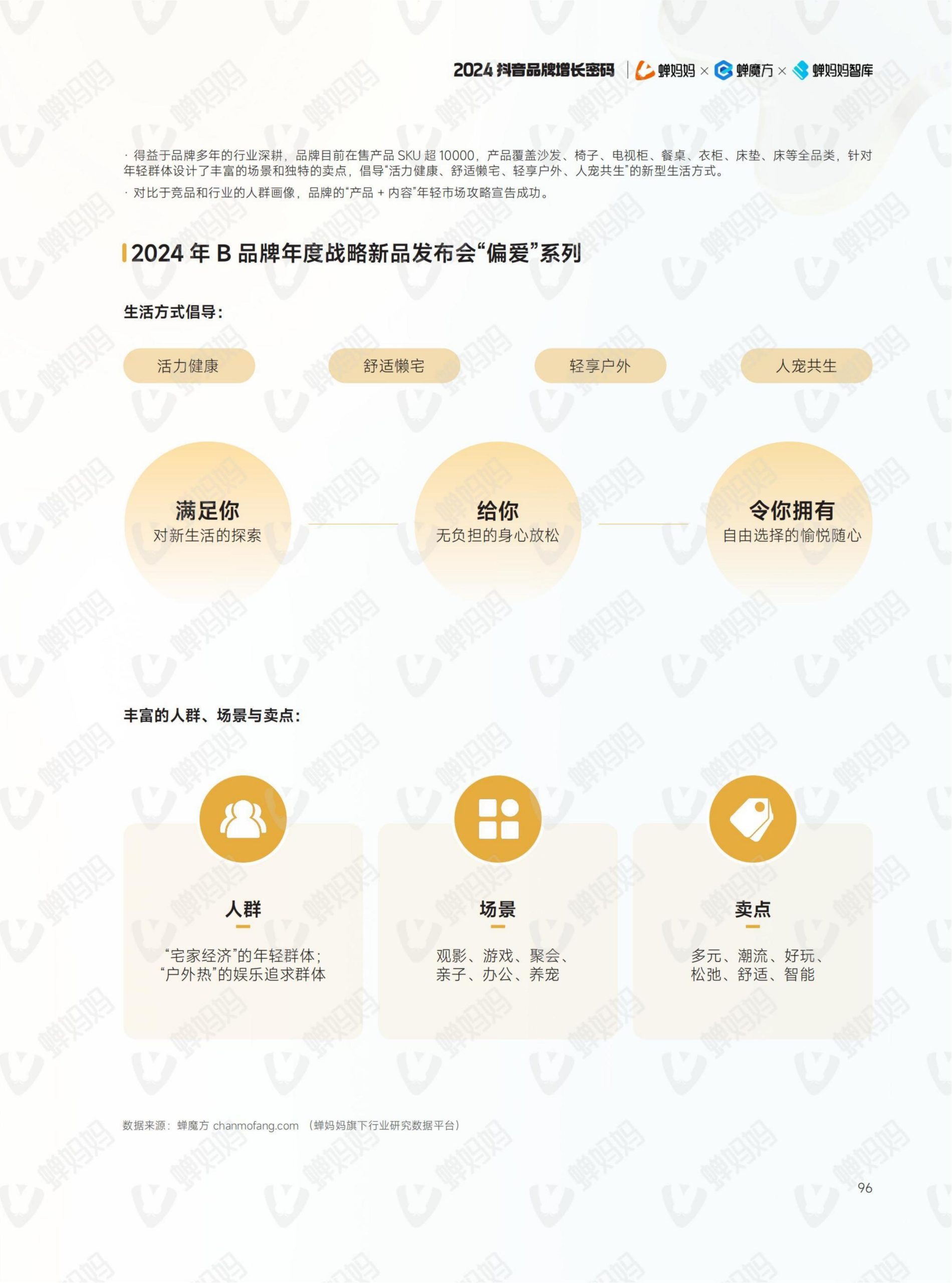 2024年抖音電商年報(103)