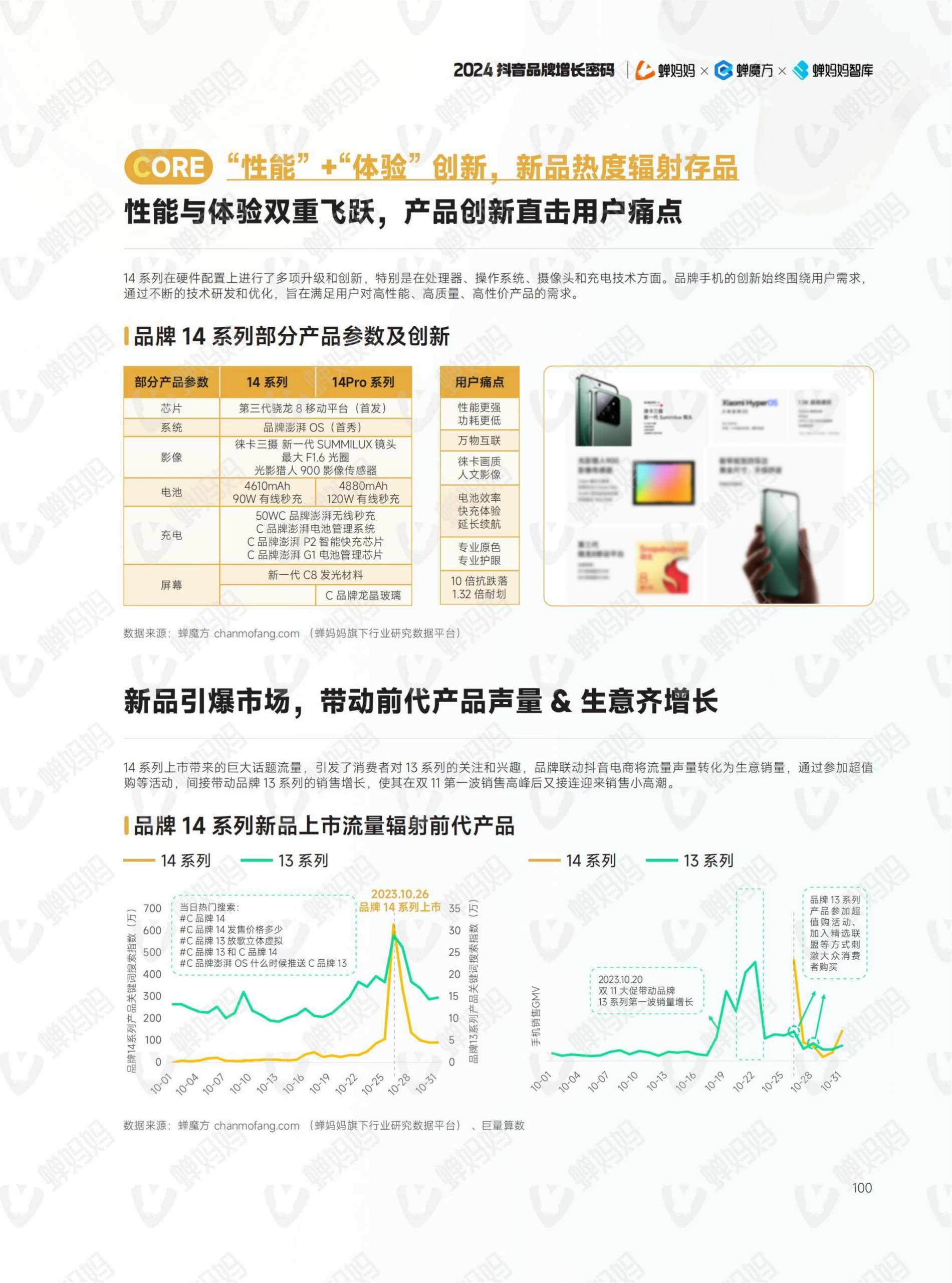 2024年抖音電商年報(107)