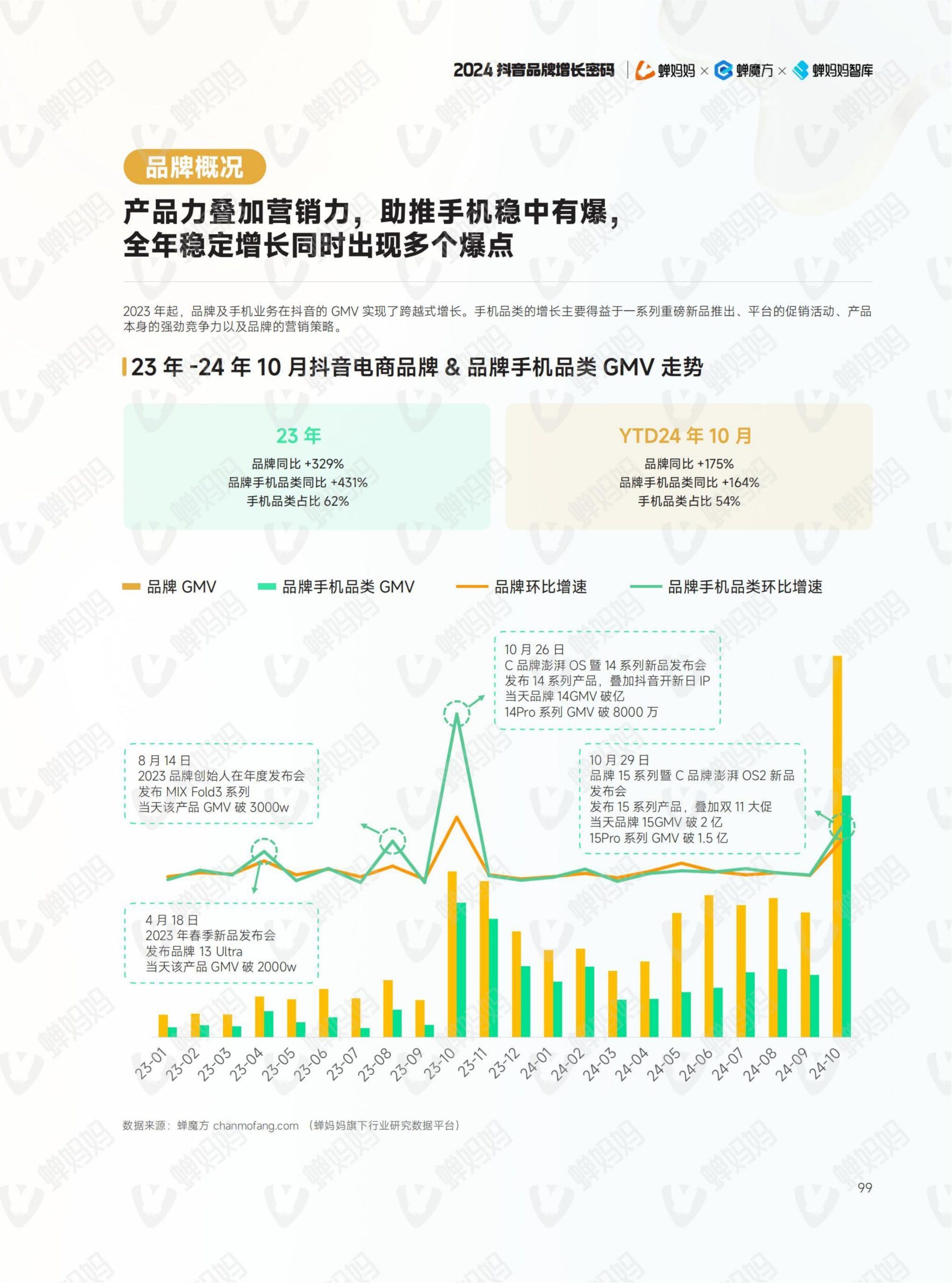 2024年抖音電商年報(106)