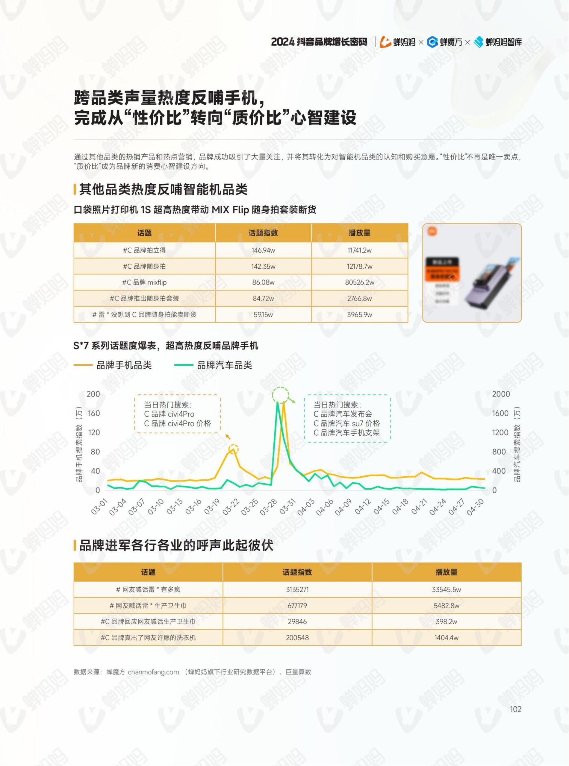 2024年抖音電商年報(109)