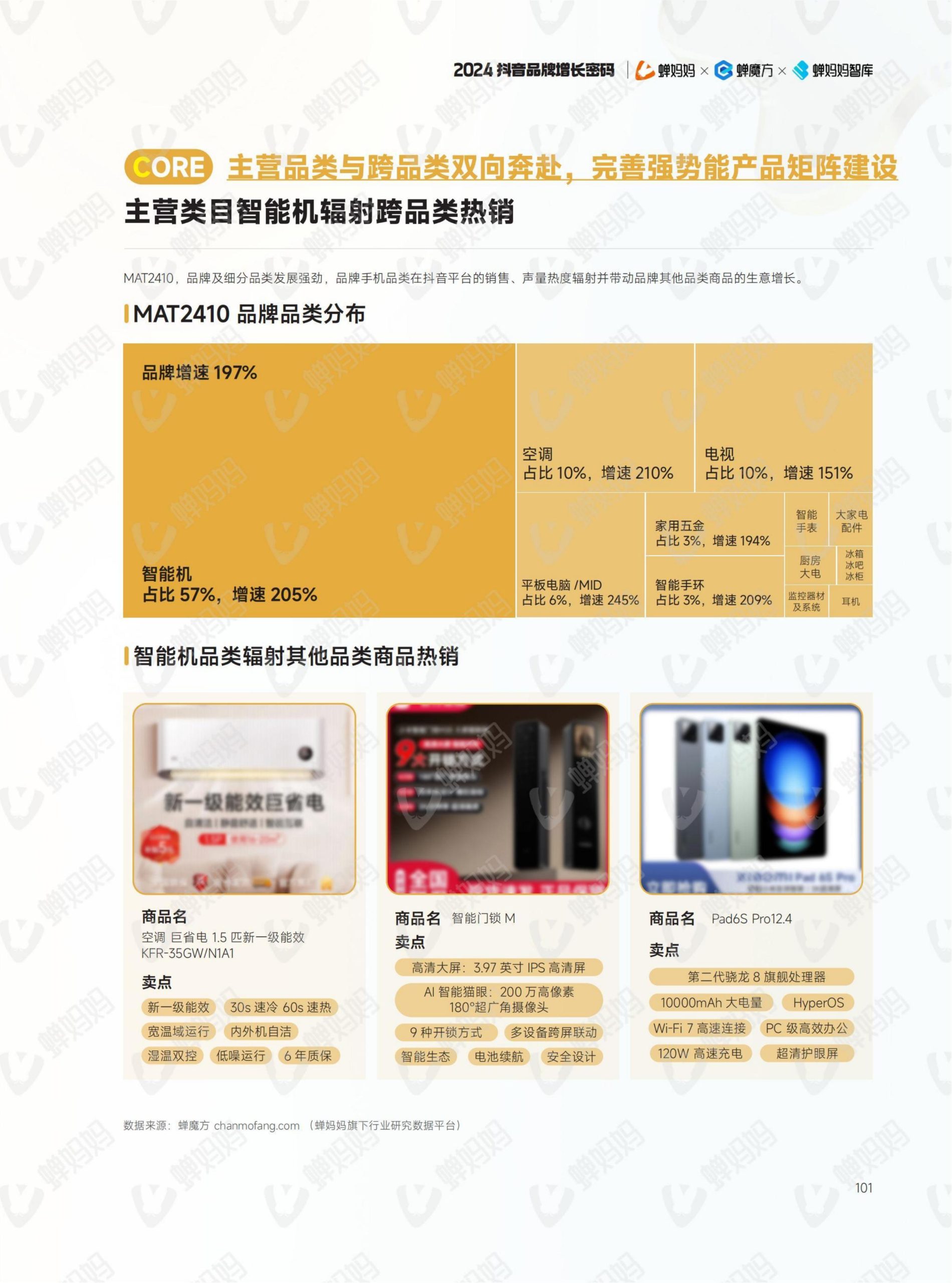 2024年抖音電商年報(108)