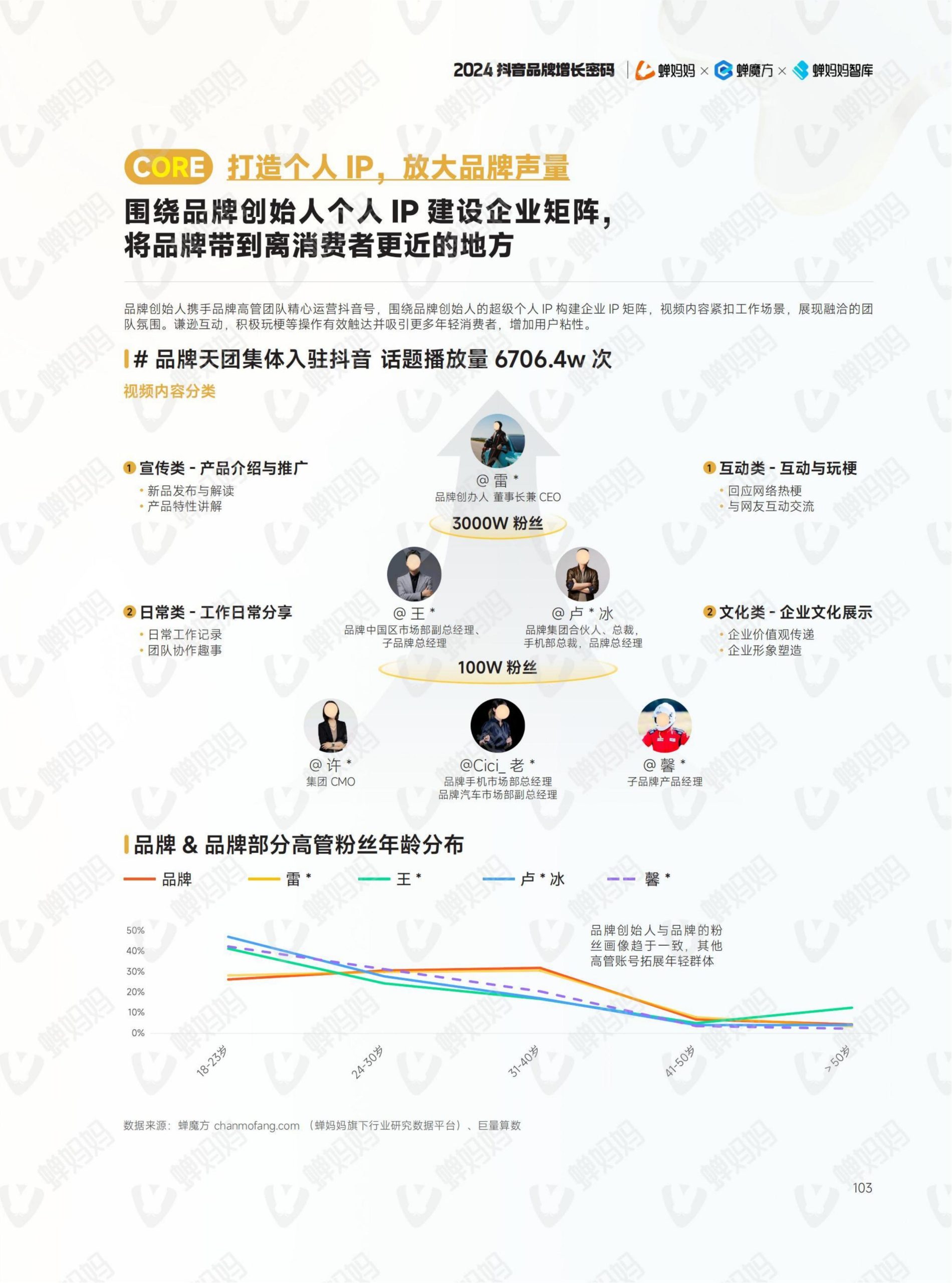 2024年抖音電商年報(110)