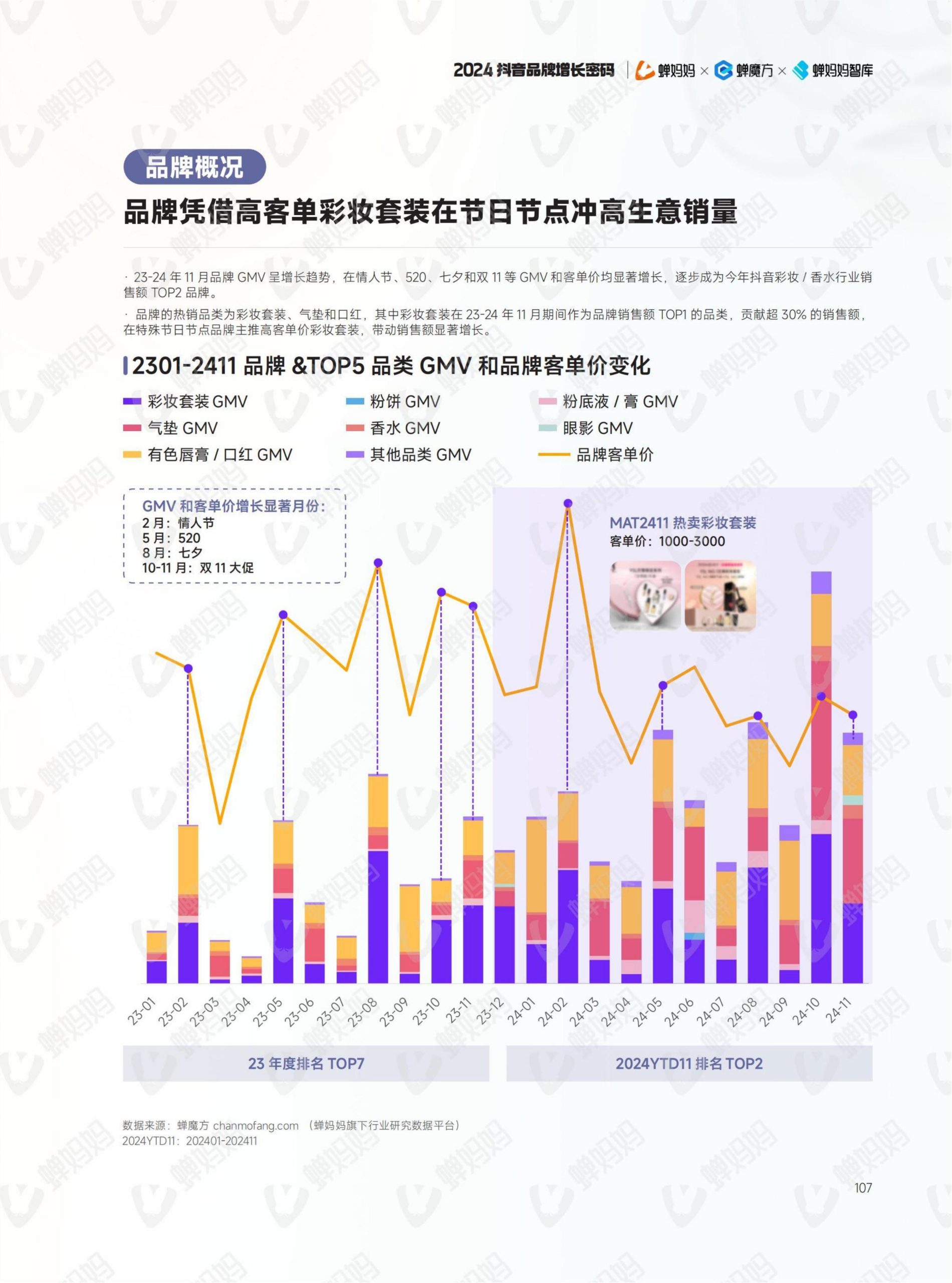 2024年抖音電商年報(115)