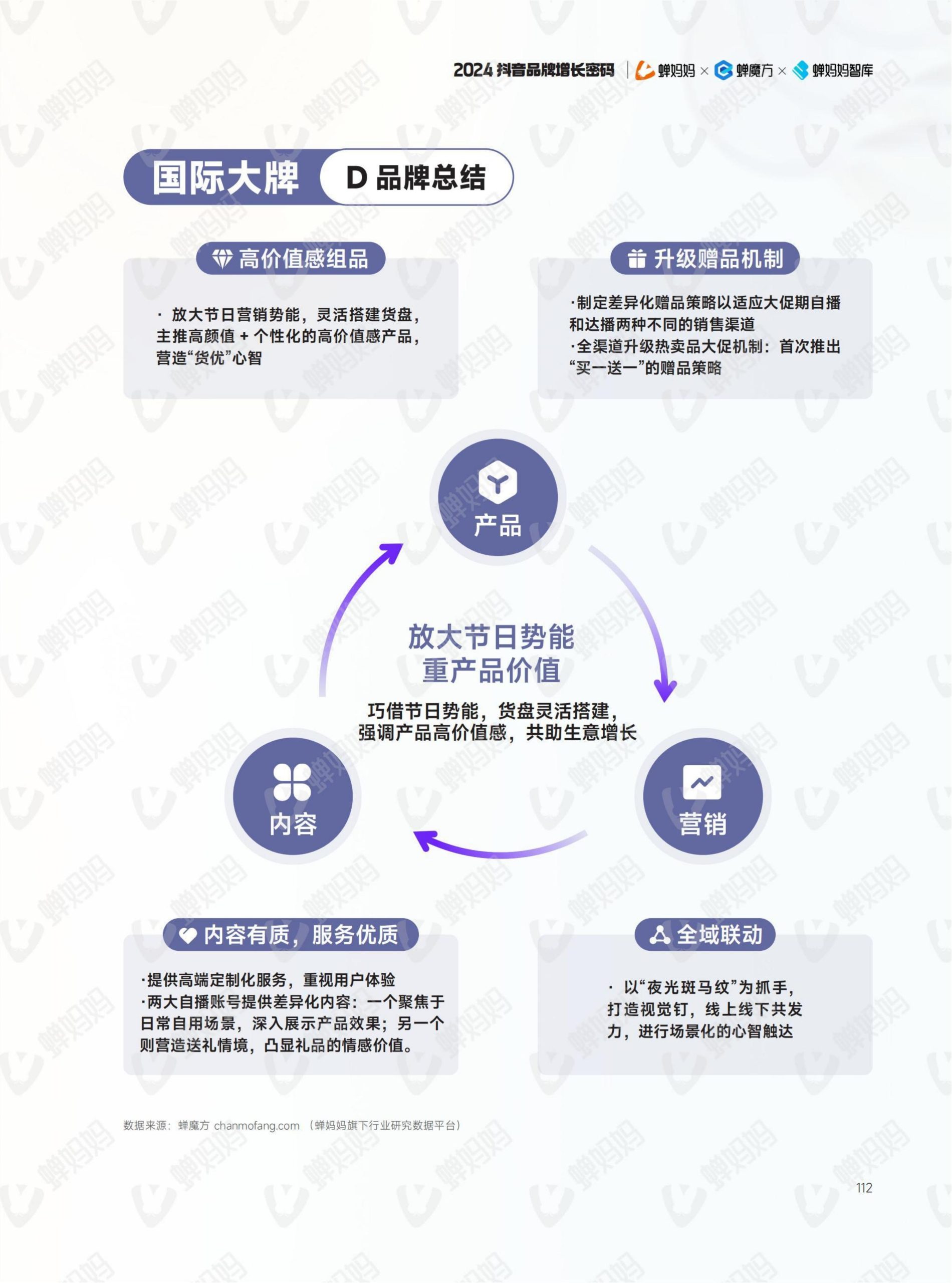 2024年抖音電商年報(120)