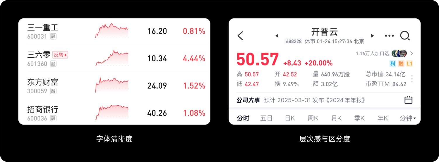 如何做好金融界面的字體設(shè)計？收下這份保姆級教程！