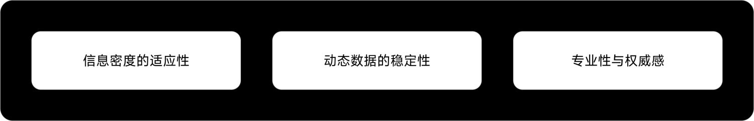 如何做好金融界面的字體設(shè)計？收下這份保姆級教程！