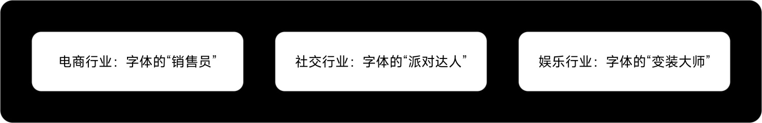 如何做好金融界面的字體設(shè)計？收下這份保姆級教程！