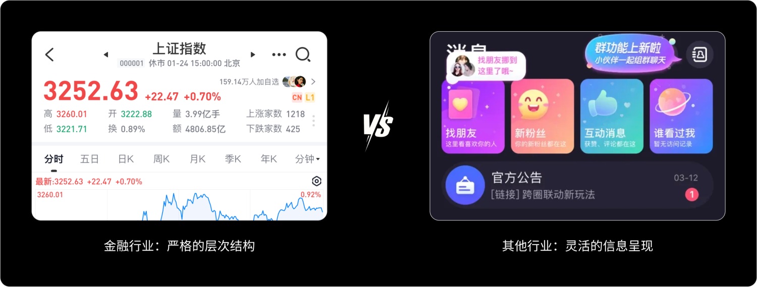 如何做好金融界面的字體設(shè)計？收下這份保姆級教程！