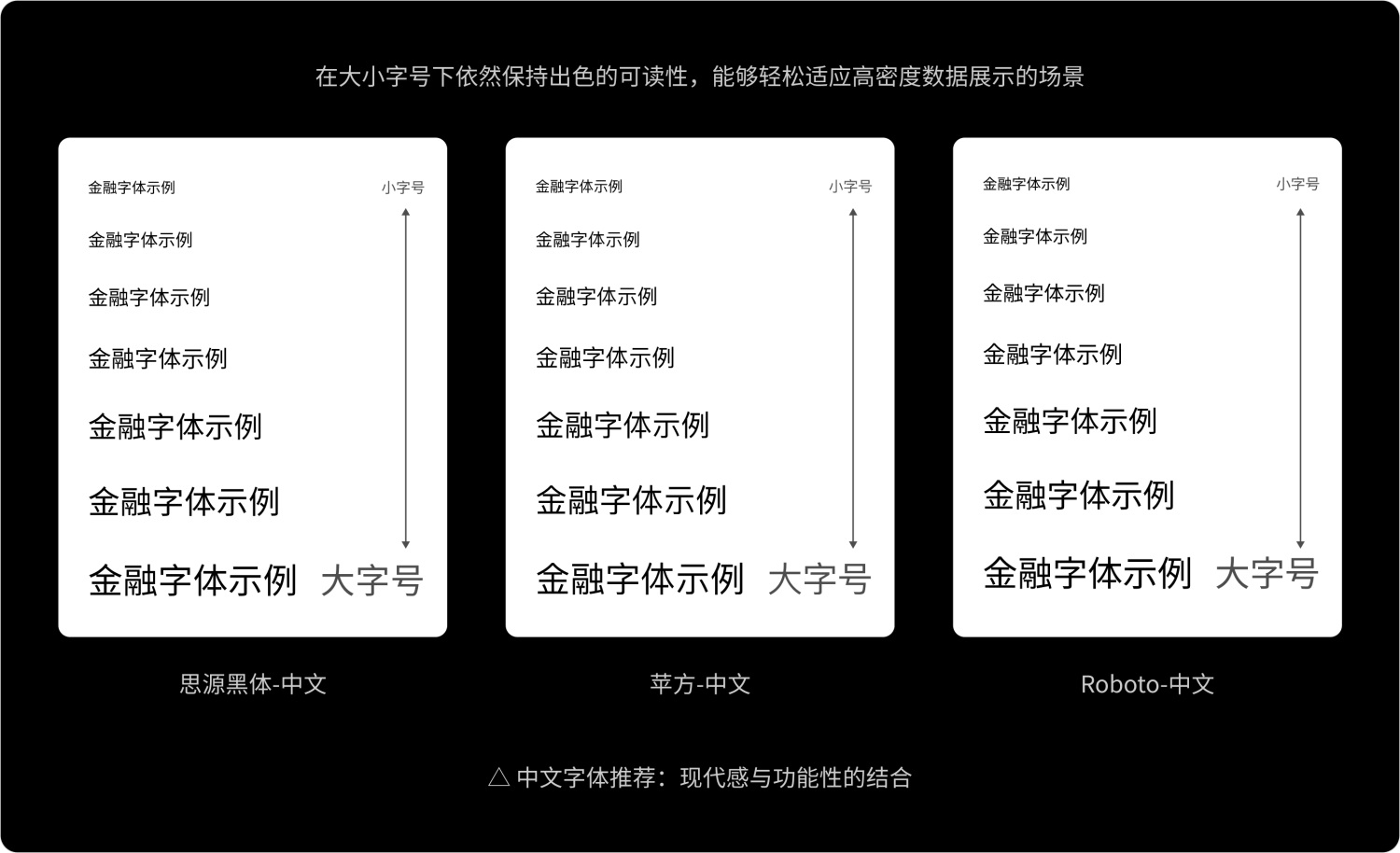 如何做好金融界面的字體設(shè)計？收下這份保姆級教程！