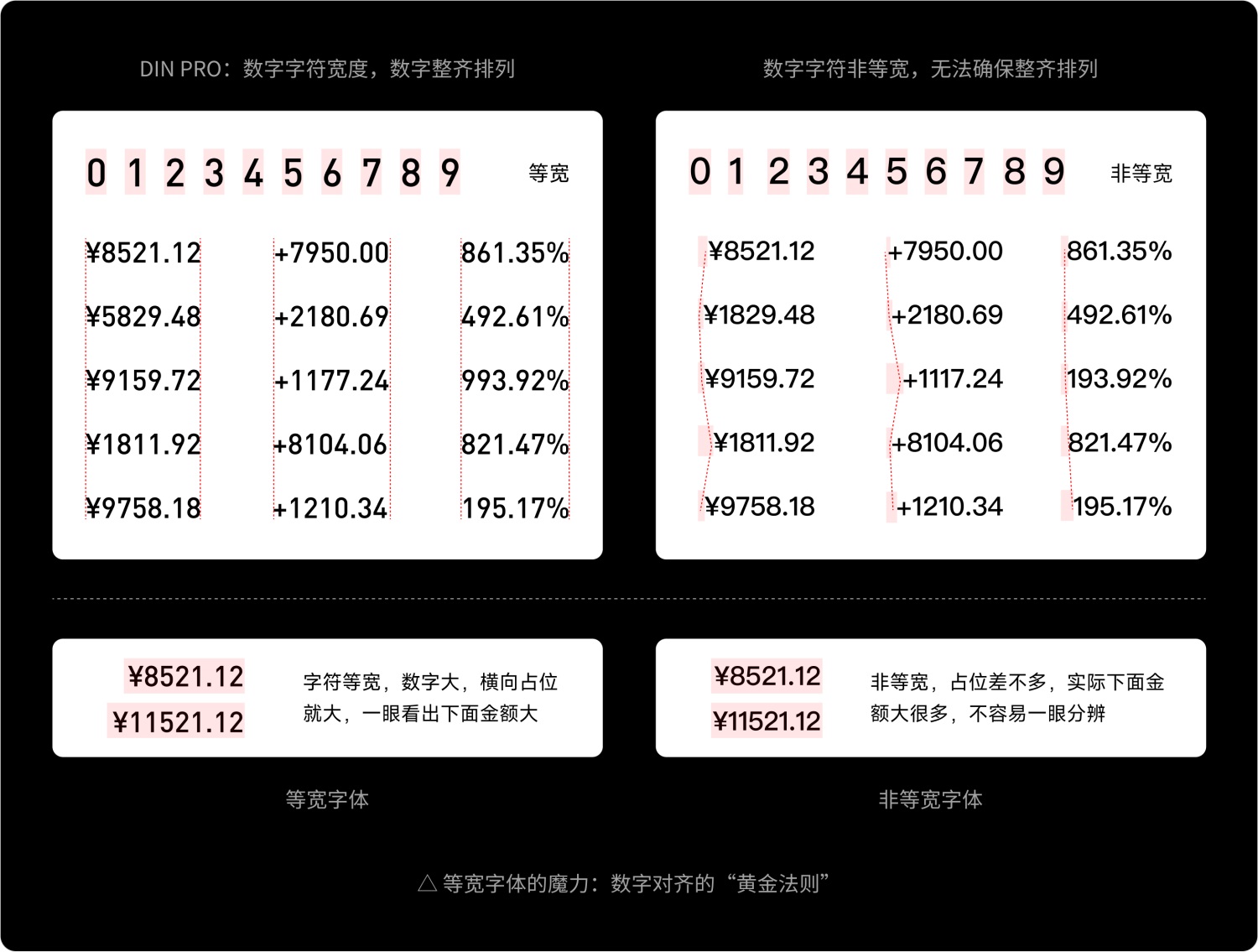 如何做好金融界面的字體設(shè)計？收下這份保姆級教程！