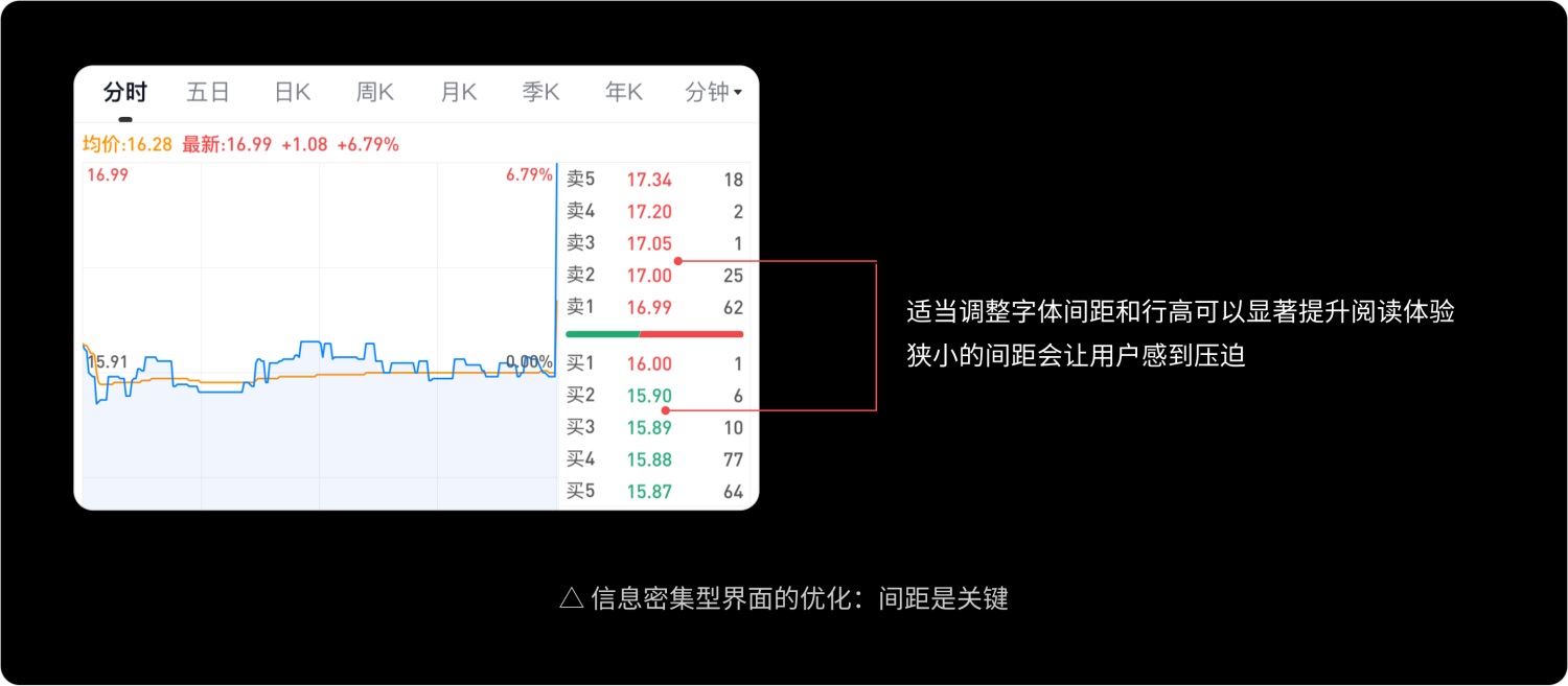 如何做好金融界面的字體設(shè)計？收下這份保姆級教程！