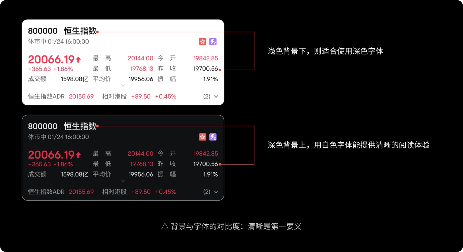 如何做好金融界面的字體設(shè)計？收下這份保姆級教程！