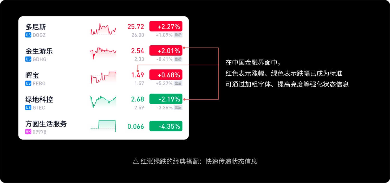 如何做好金融界面的字體設(shè)計？收下這份保姆級教程！