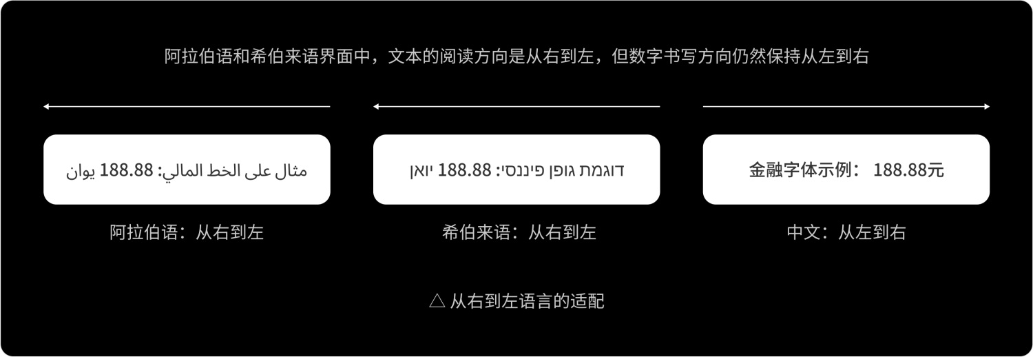 如何做好金融界面的字體設(shè)計？收下這份保姆級教程！
