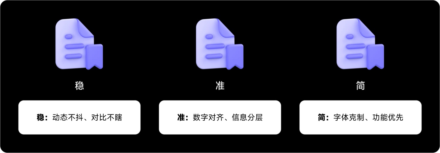 如何做好金融界面的字體設(shè)計？收下這份保姆級教程！