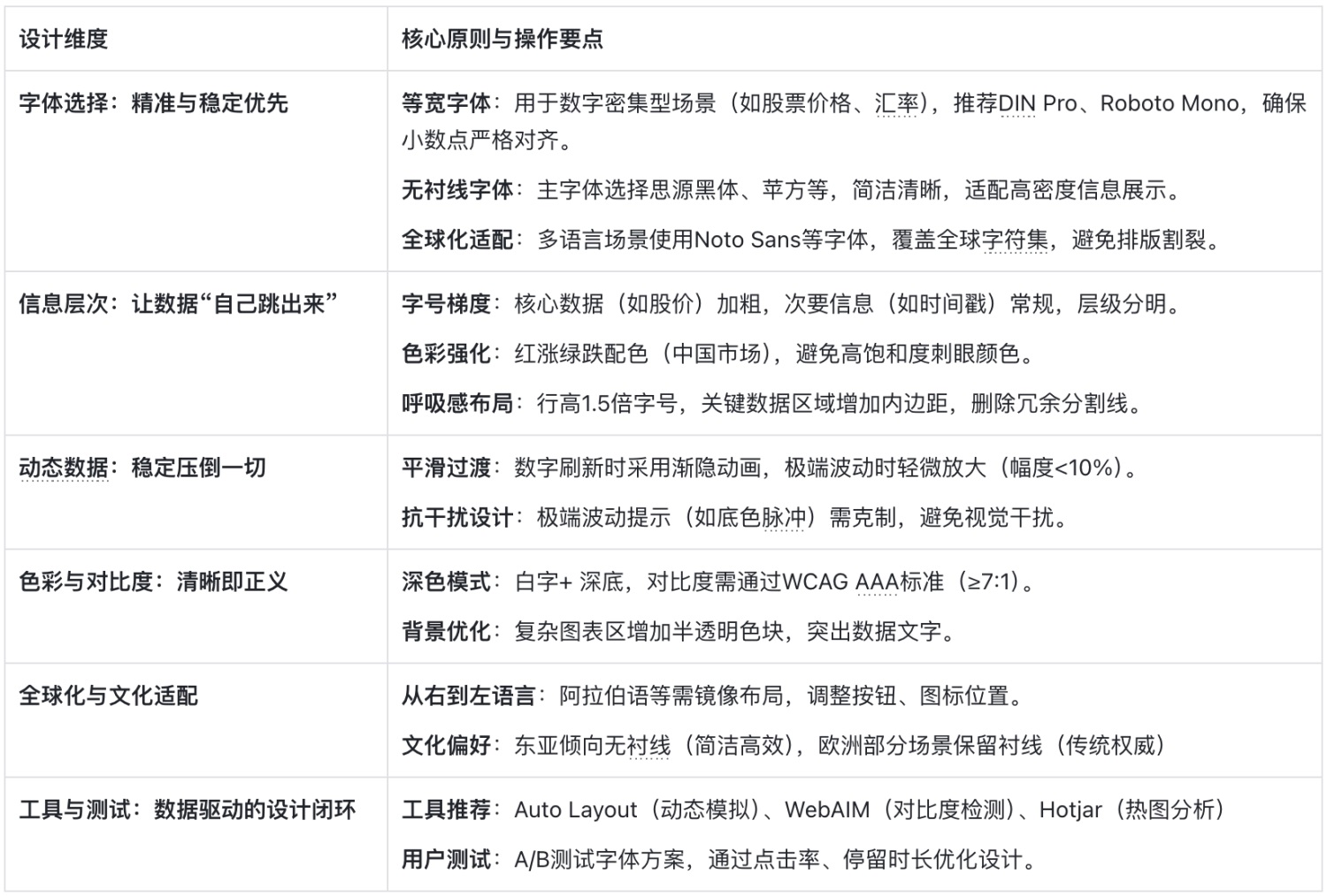 如何做好金融界面的字體設(shè)計？收下這份保姆級教程！