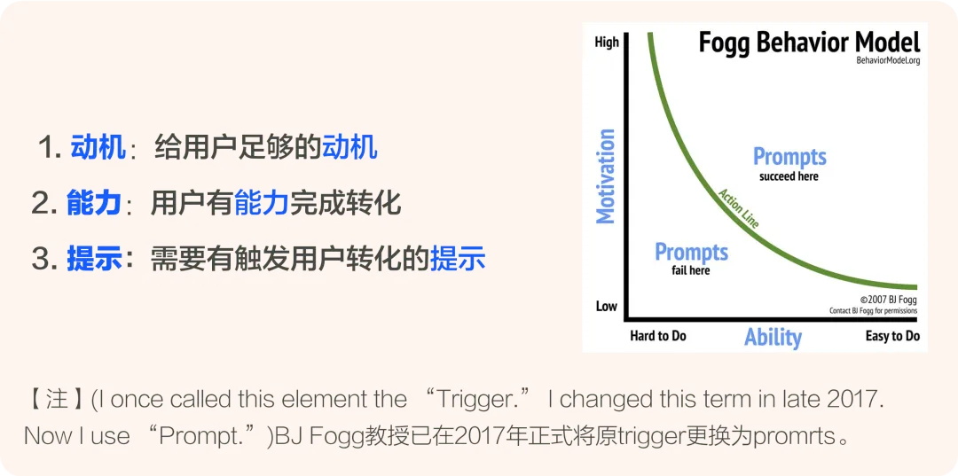 如何提高轉(zhuǎn)化？大廠高手帶你掌握經(jīng)典的「福格模型」