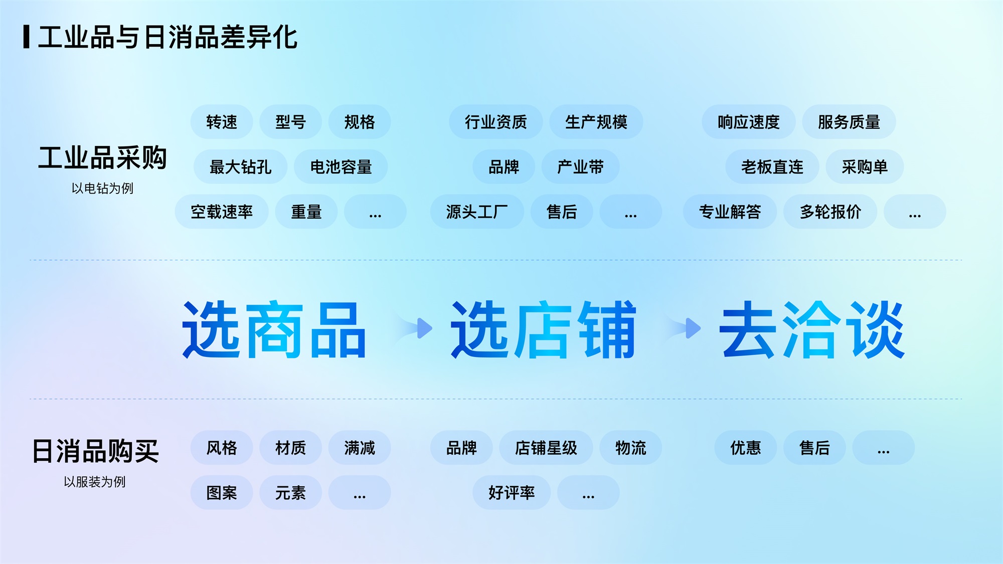 大廠AI實(shí)戰(zhàn)案例！百度愛采購(gòu)商品詳情頁設(shè)計(jì)復(fù)盤