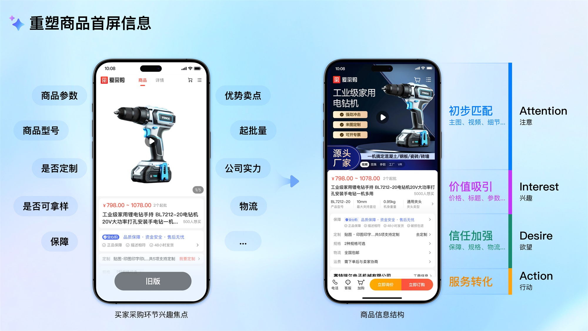 大廠AI實(shí)戰(zhàn)案例！百度愛采購(gòu)商品詳情頁設(shè)計(jì)復(fù)盤
