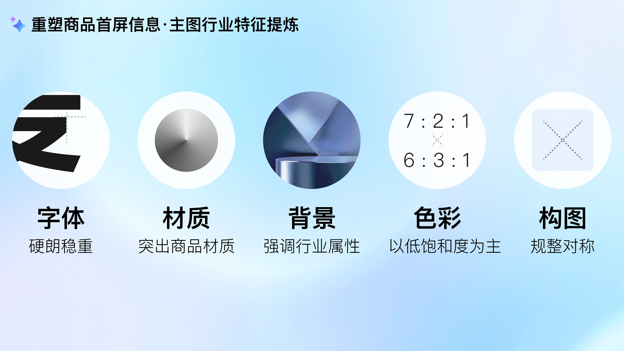 大廠AI實(shí)戰(zhàn)案例！百度愛采購(gòu)商品詳情頁設(shè)計(jì)復(fù)盤