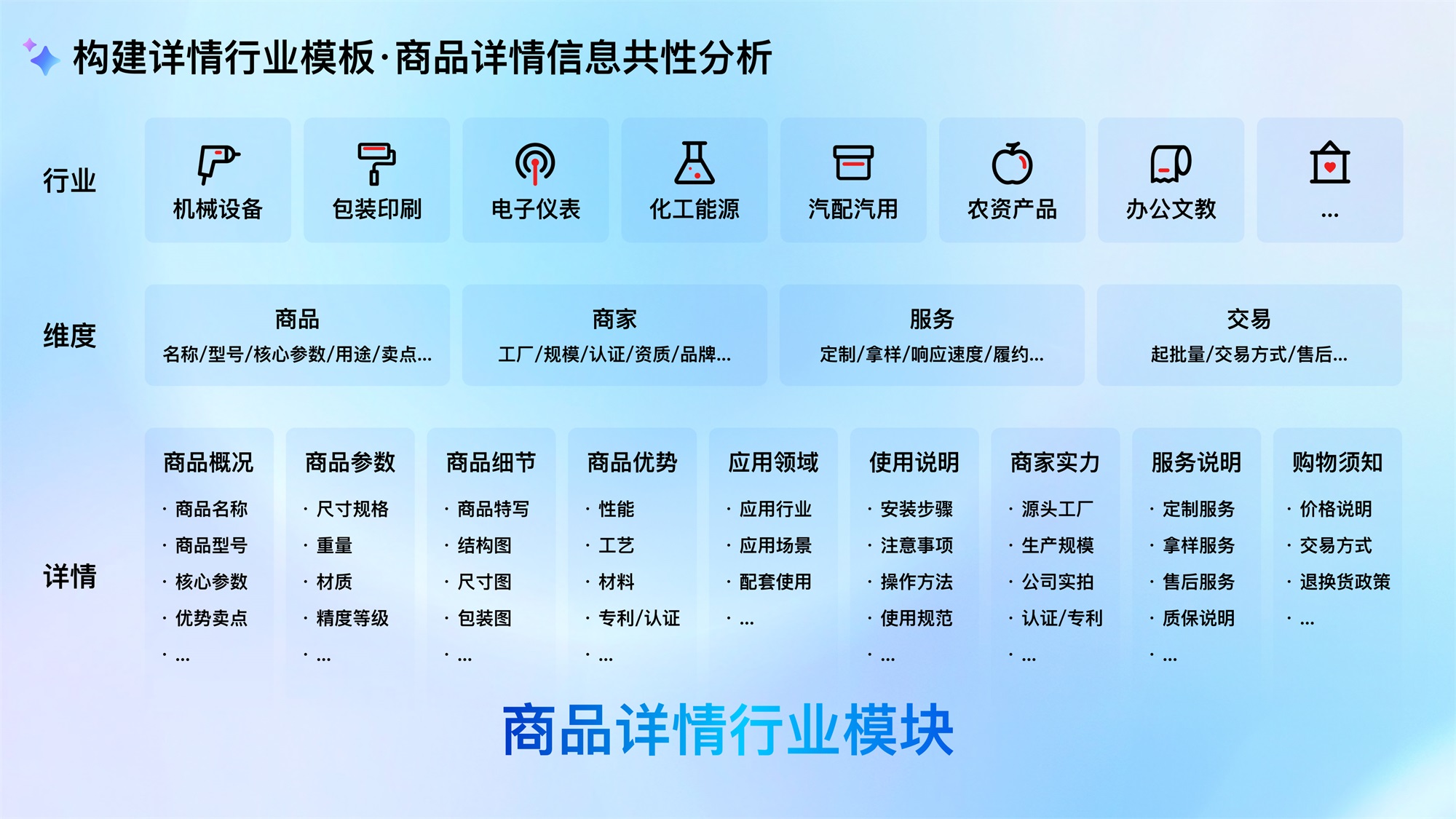 大廠AI實(shí)戰(zhàn)案例！百度愛采購(gòu)商品詳情頁設(shè)計(jì)復(fù)盤