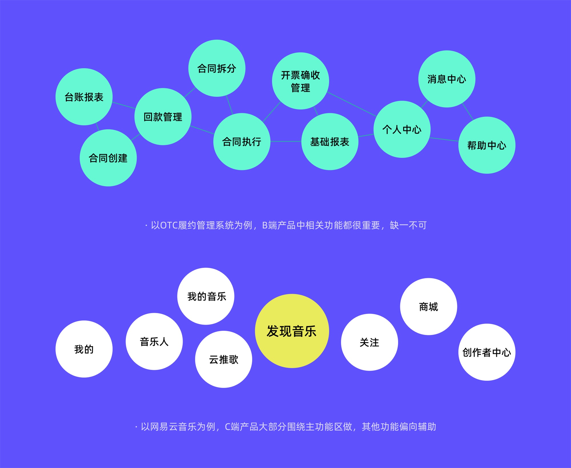 C端和B端的設(shè)計有何差異？7個章節(jié)深度分析！