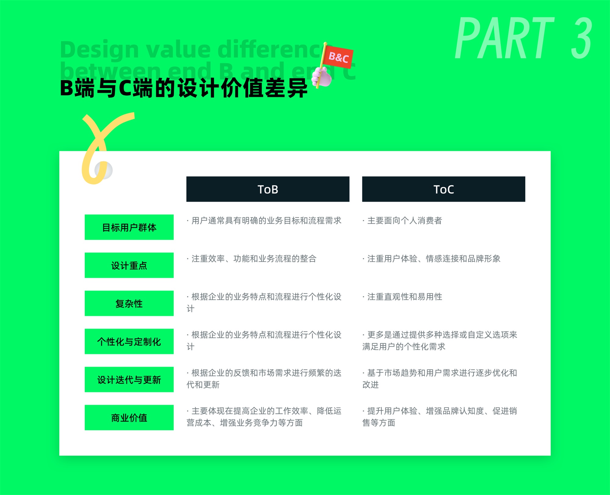 C端和B端的設(shè)計有何差異？7個章節(jié)深度分析！
