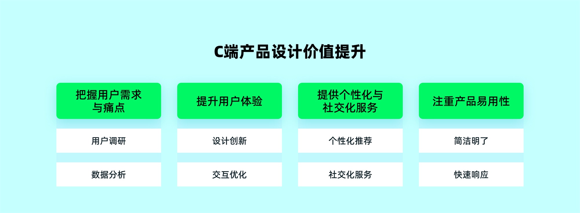 C端和B端的設(shè)計有何差異？7個章節(jié)深度分析！