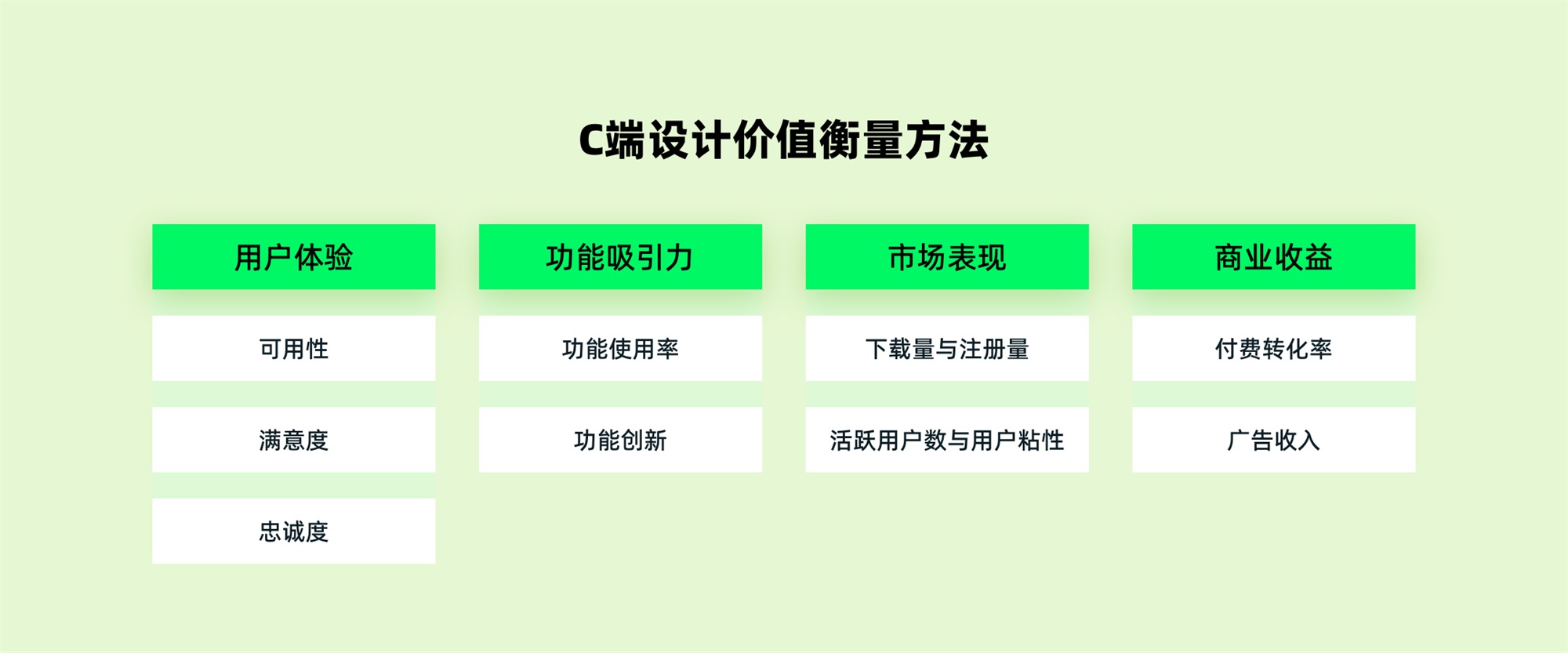 C端和B端的設(shè)計有何差異？7個章節(jié)深度分析！