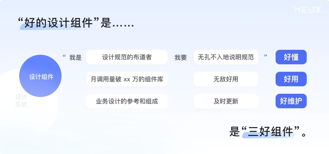 掌握這個(gè)萬能思路，再復(fù)雜的設(shè)計(jì)組件庫都能搭建！