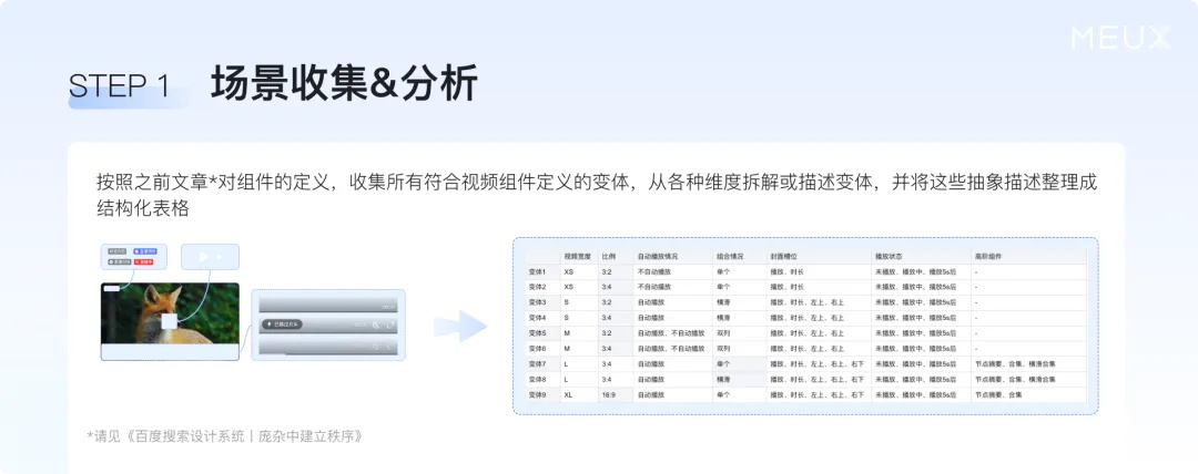 掌握這個(gè)萬能思路，再復(fù)雜的設(shè)計(jì)組件庫都能搭建！