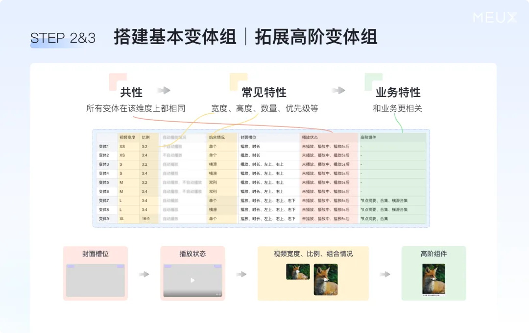 掌握這個(gè)萬能思路，再復(fù)雜的設(shè)計(jì)組件庫都能搭建！