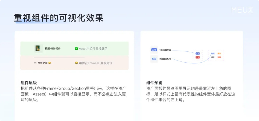 掌握這個(gè)萬能思路，再復(fù)雜的設(shè)計(jì)組件庫都能搭建！