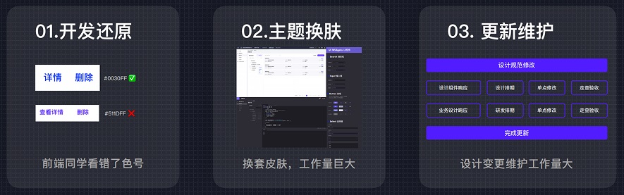 7年經驗總結！從4個方面聊聊UI設計規(guī)范