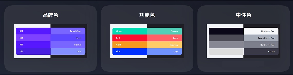 7年經驗總結！從4個方面聊聊UI設計規(guī)范