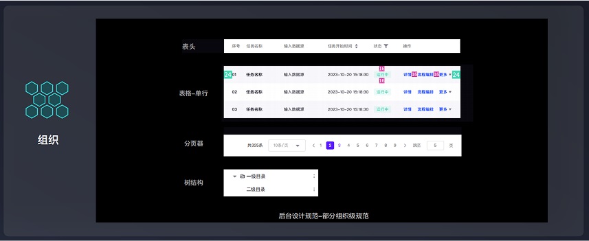 7年經驗總結！從4個方面聊聊UI設計規(guī)范