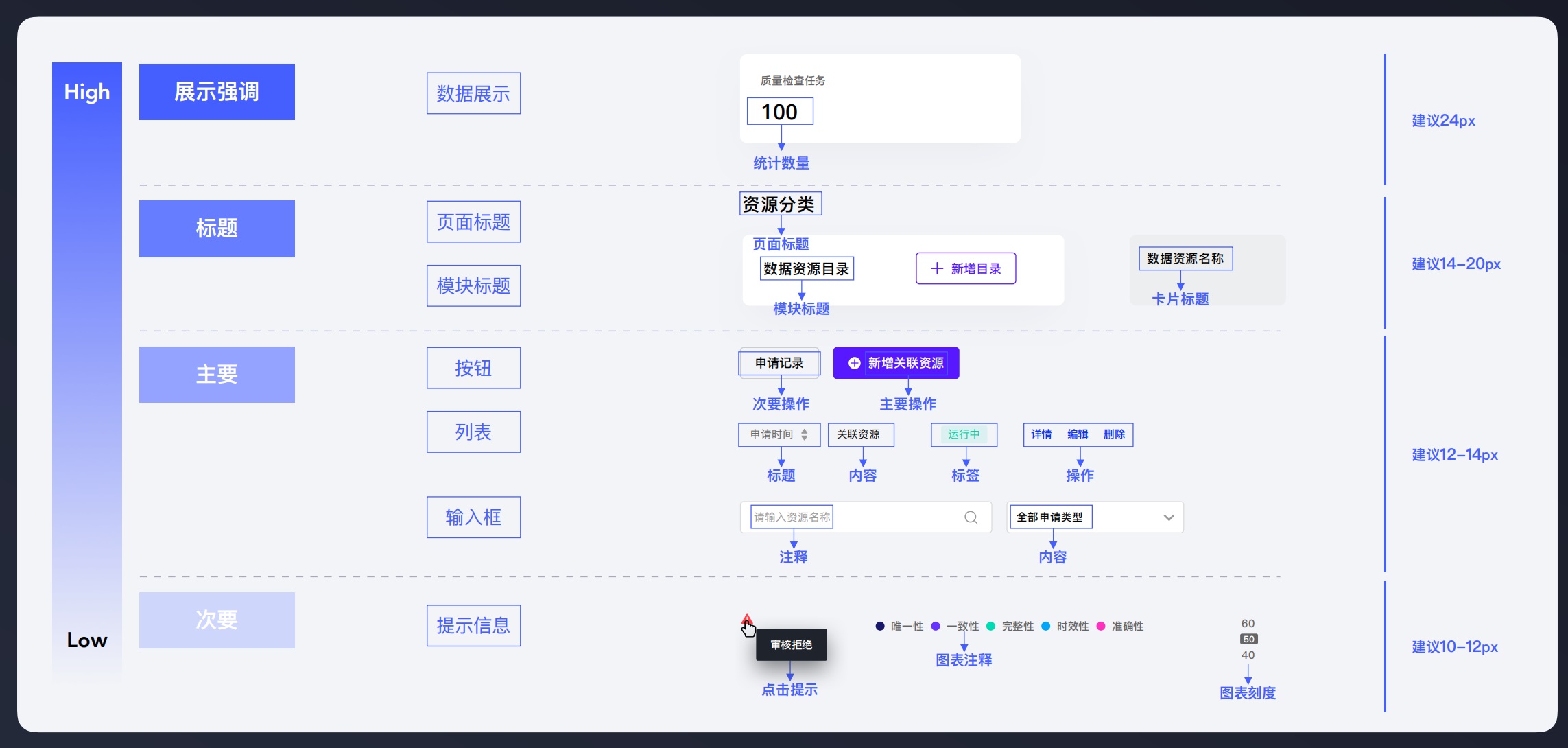 7年經驗總結！從4個方面聊聊UI設計規(guī)范