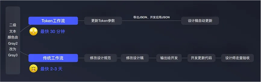 7年經驗總結！從4個方面聊聊UI設計規(guī)范