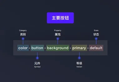 7年經驗總結！從4個方面聊聊UI設計規(guī)范