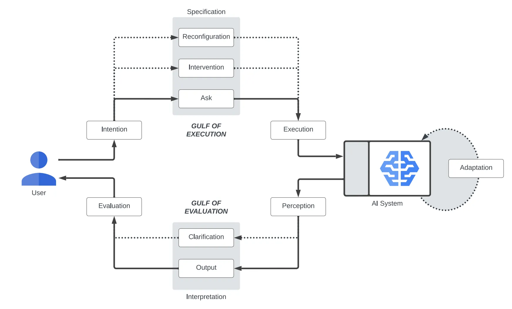 AI 正在重塑 UI 和體驗，這場變革才剛剛開始