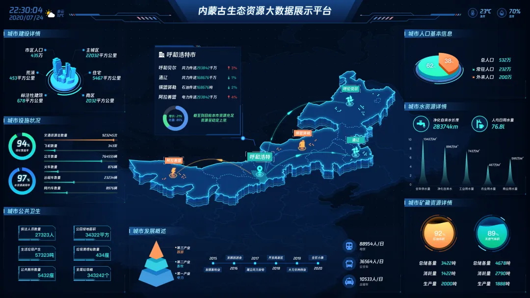 2025最新版！UI設(shè)計中的B端和C端有哪些差異？