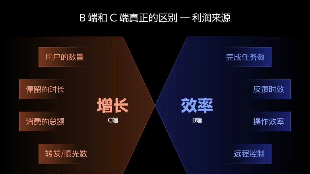 2025最新版！UI設(shè)計中的B端和C端有哪些差異？