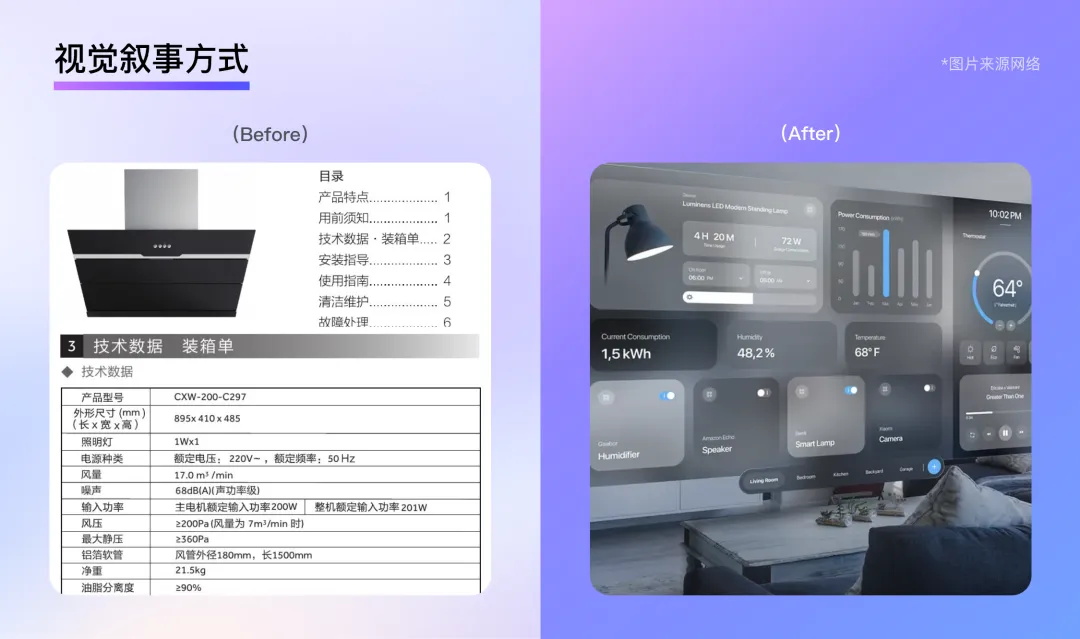 釘釘重磅出品！2025 B端設(shè)計趨勢：品牌物料系統(tǒng)設(shè)計